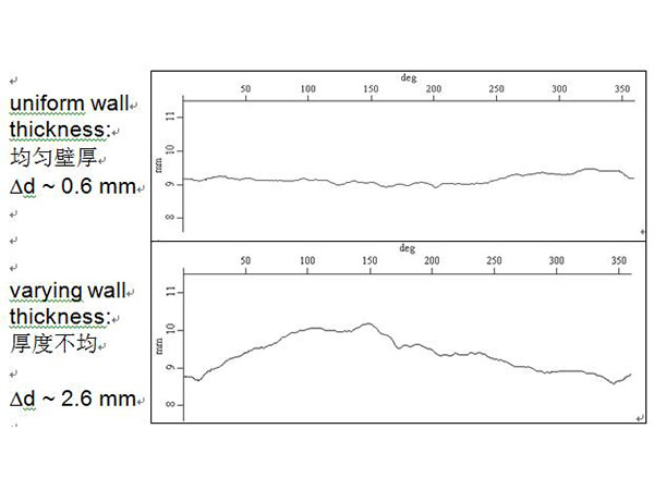 鑄件凸輪軸的厚度測(cè)量